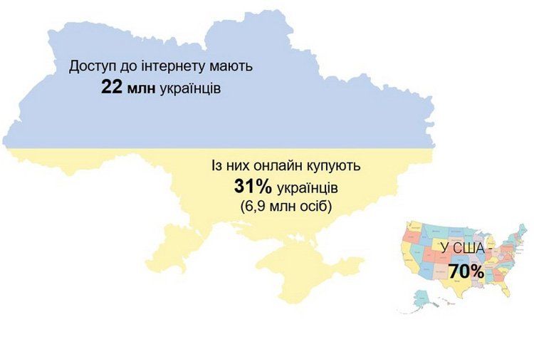 Аудитория интернет-покупателей в Украине