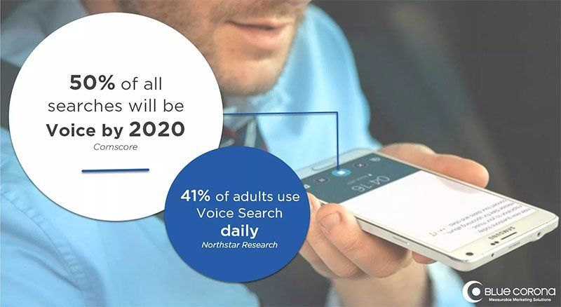 Статистика использования голосового поиска