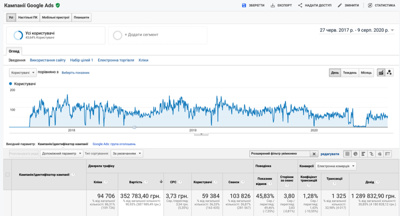 Реклама для інтернет-магазину спецвзуття