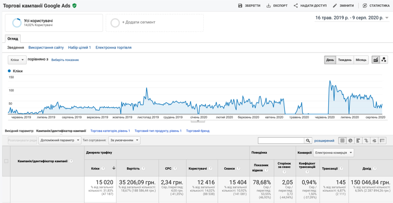 reklama-dlya-internet-magazinu-specvzuttya