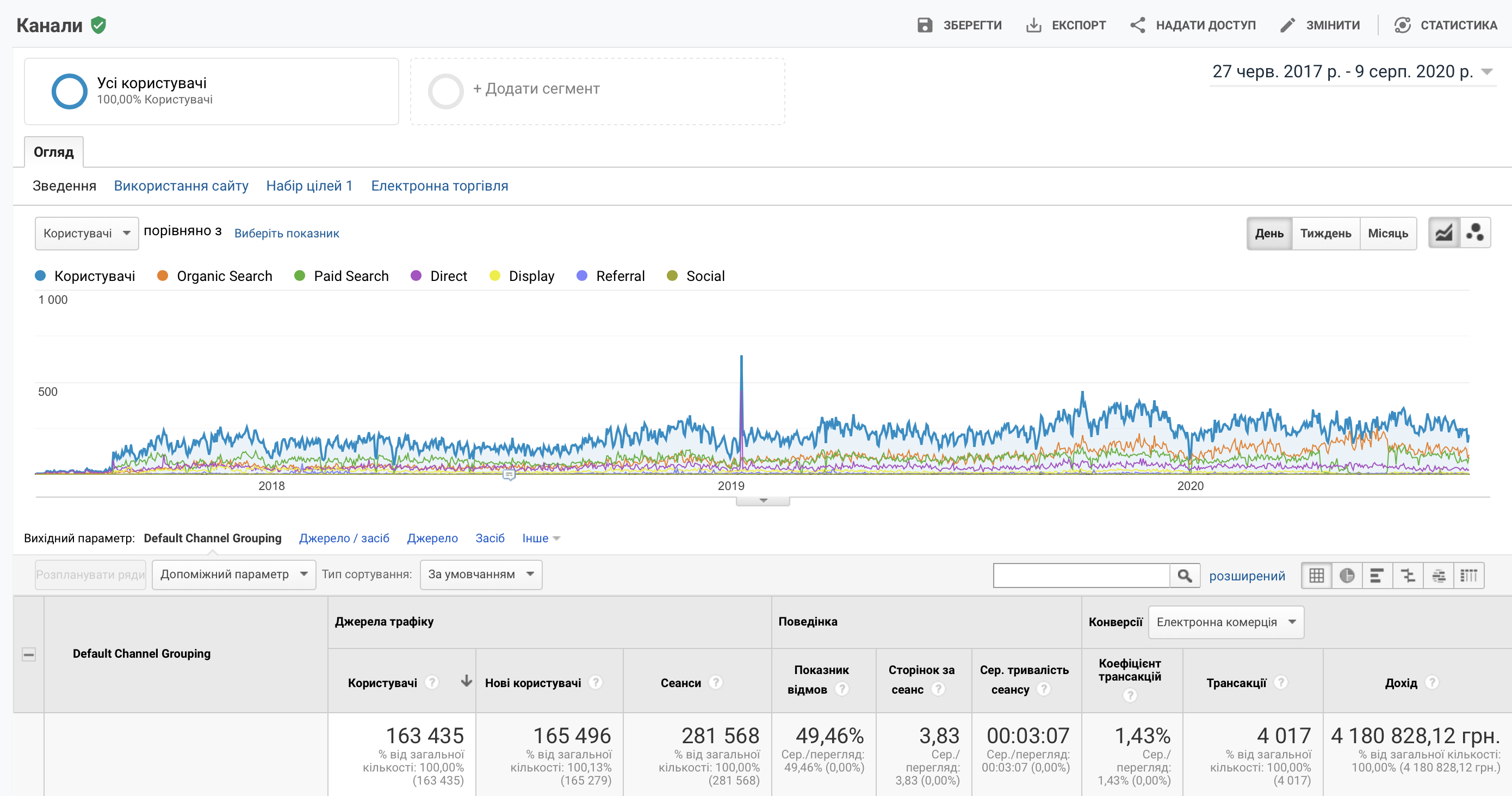 Реклама для інтернет-магазину спецвзуття