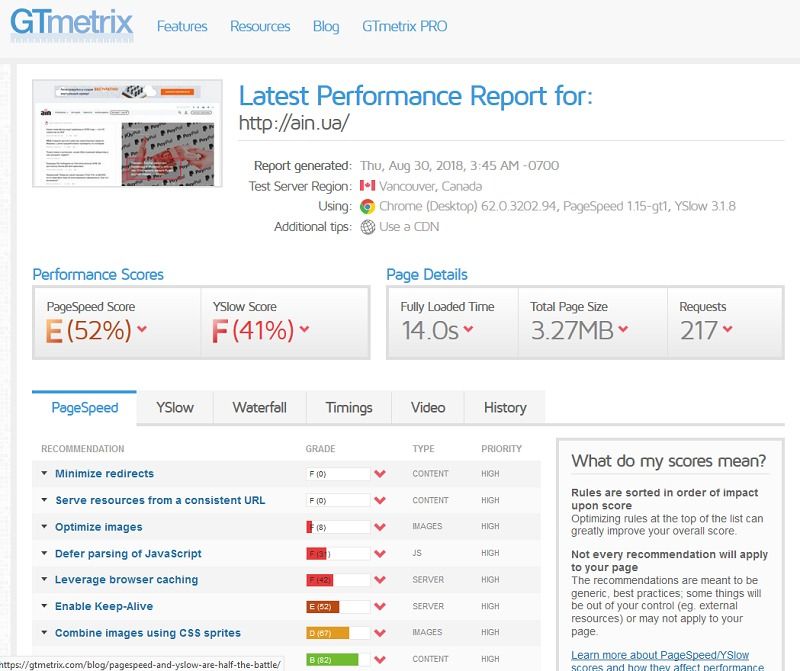 Как проверить скорость загрузки своего сайта
