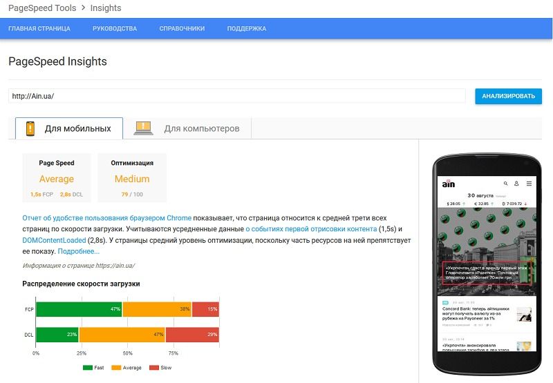 Как проверить скорость загрузки своего сайта