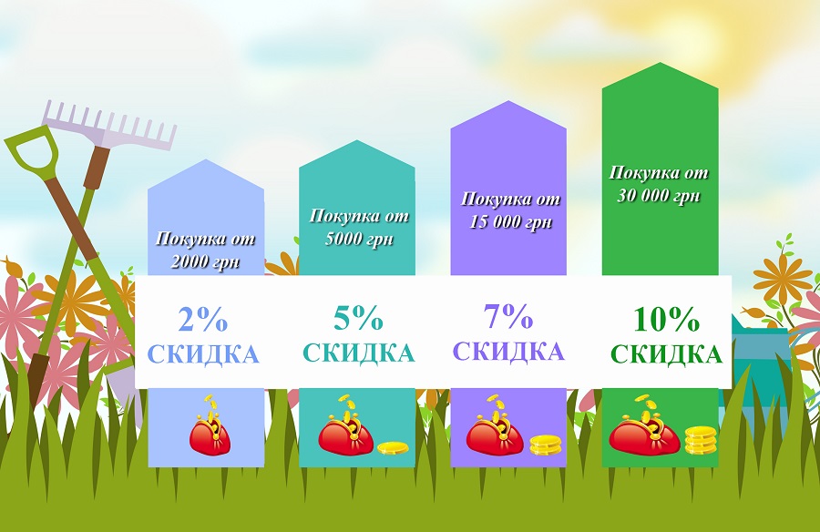 Повторные продажи в интернет-магазине