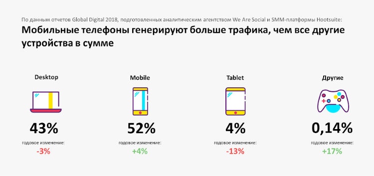 Влияние мобильного трафика на онлайн-бизнес