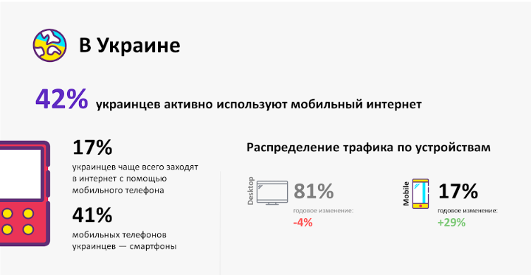 Влияние мобильного трафика на онлайн-бизнес