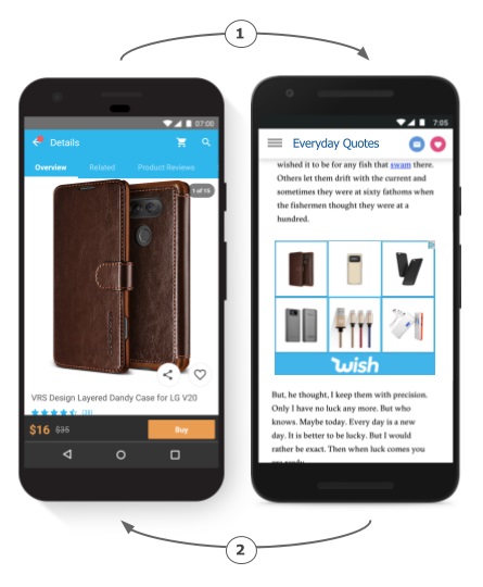 Ремаркетинг в Google Ads: возвращаем тех, кто ушел, не сделав покупки