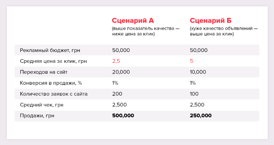 8 причин, почему стоит запустить контекстную рекламу по названию своего бренда