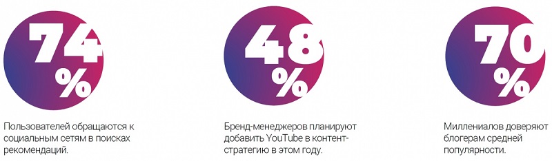 Что такое маркетинг влияния и как его использовать для своего бизнеса