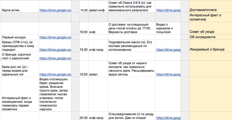 Контент-маркетинг для продвижения бизнеса: все, что вам нужно об этом знать