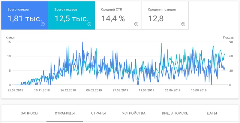 Контент-маркетинг для продвижения бизнеса: все, что вам нужно об этом знать