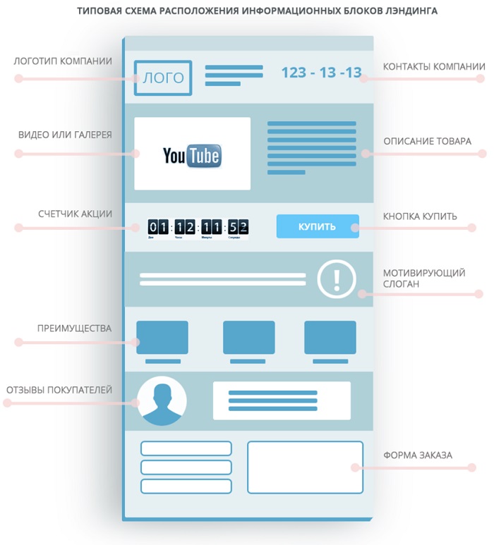 10 советов по контекстной рекламе для бизнеса, чтобы зарабатывать больше