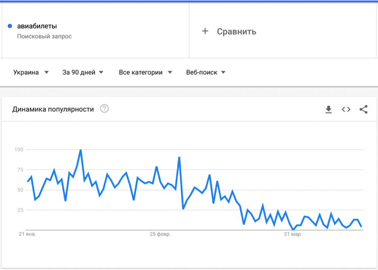 5-vazhlivih-visnovkiv-yaki-biznes-povinen-zrobiti-pislya-karantinu
