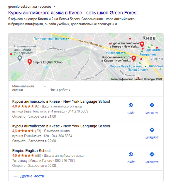 Как повысить рентабельность инвестиций в продвижение сайта (SEO)