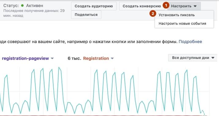 Налаштування конверсій з Пікселя