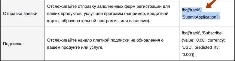 Добавление кода Пикселя в событие