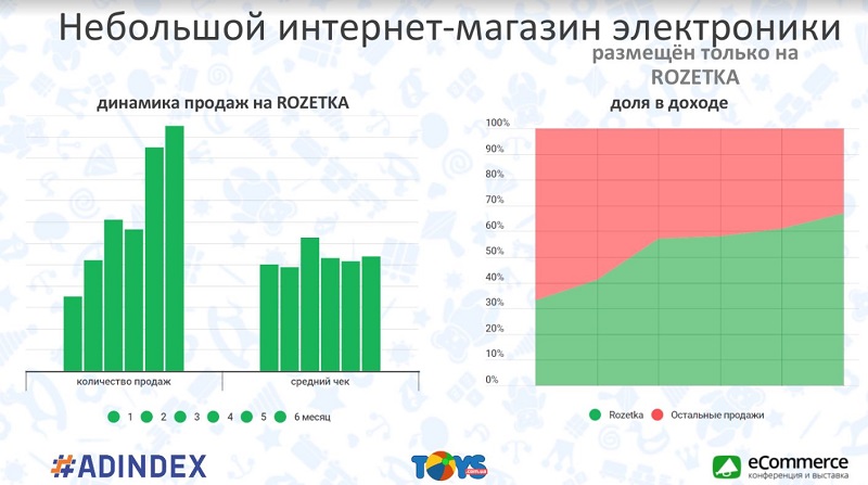 Как продавать свои товары на "Розетке": инструкция и полезные советы