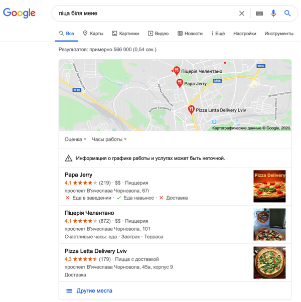 Гиперлокальный таргетинг в интернет-рекламе: как привлечь клиентов, которые живут поблизости