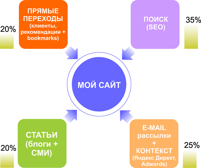 Маркетинг в интернете для B2B-компаний: ключевые особенности и главные вызов