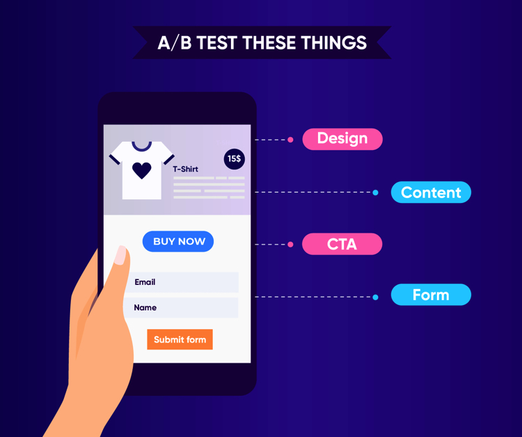 Что такое A/B тестирование и как его использовать для бизнеса