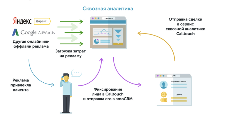 chto-takoe-skvoznaya-analitika-i-zachem-ona-nuzhna-biznesu