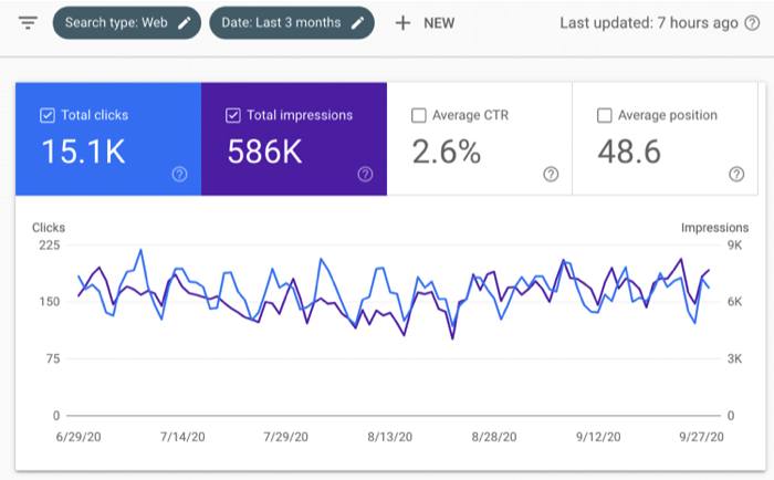 Преимущества SEO по сравнению с другими каналами привлечения клиентов для бизнеса
