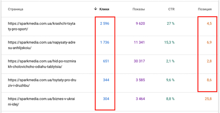 Как сменить движок сайта (CMS), не потеряв при этом позиции и трафик