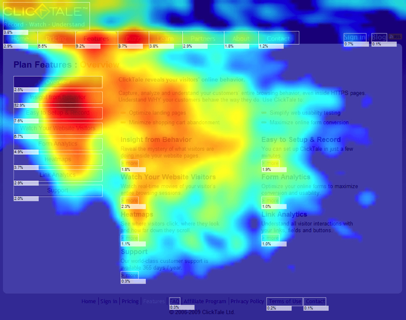 9 способов повысить конверсию лендинга в кризис