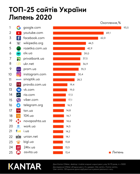5 перспективных каналов интернет-маркетинга, которые вы скорее всего не используете