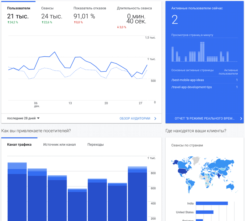 yak-otrimati-yakisnij-sajt-dlya-biznesu-bez-programistiv-i-zahmarnih-byudzhetiv