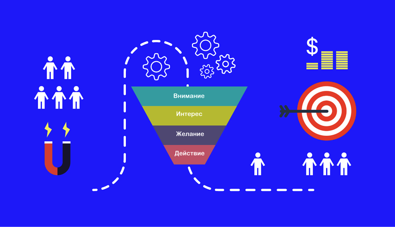 Туннели продаж в мессенджерах: что это такое и как работает?