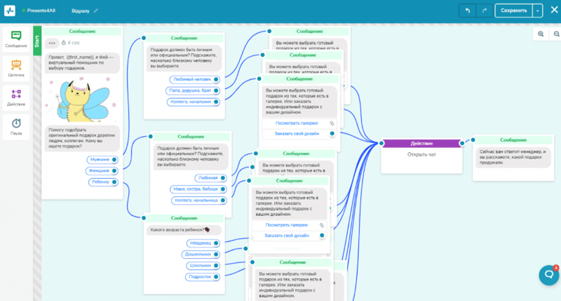 tunneli-prodazh-v-messendzherah-chto-eto-takoe-i-kak-rabotaet