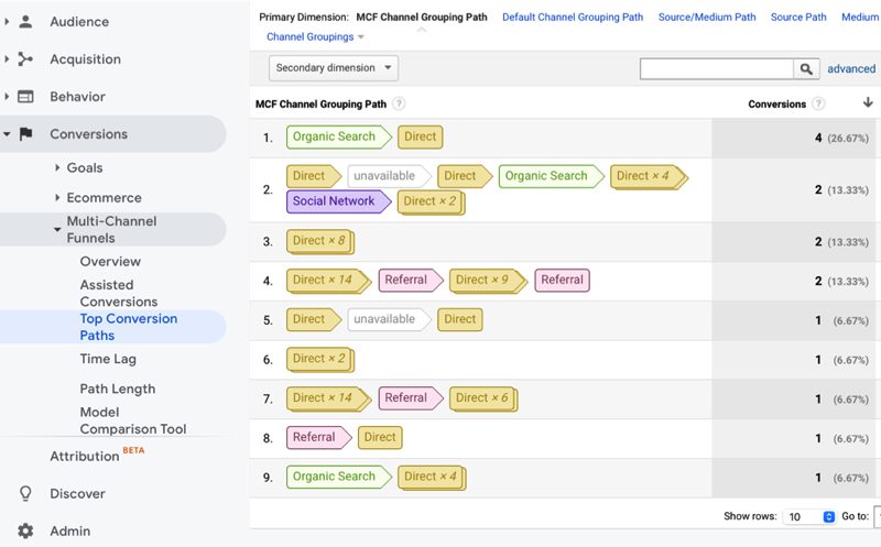 10 способів використання веб-аналітики з користю для бізнесу