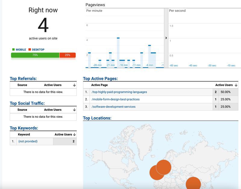 10 способів використання веб-аналітики з користю для бізнесу