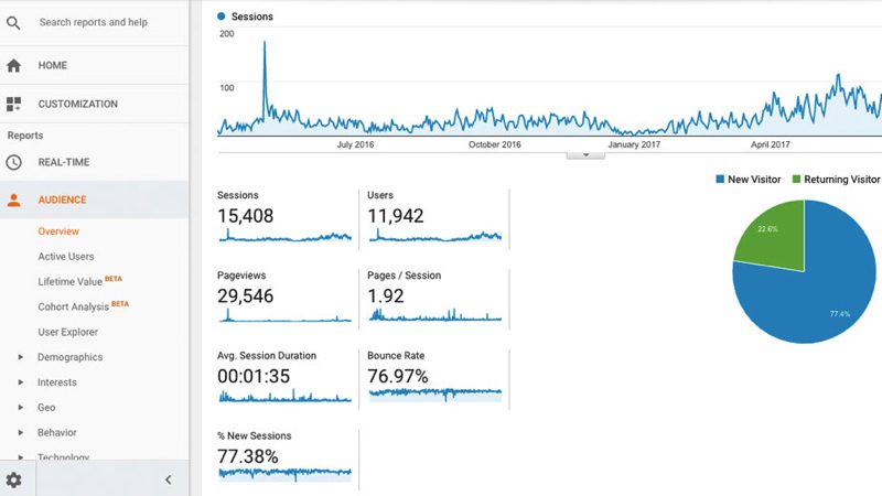 Чем продвижение англоязычных сайтов отличается от продвижения в Уанете