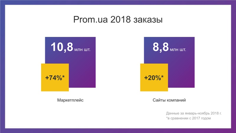 Створення інтернет-магазину на Prom.ua: плюси та мінуси