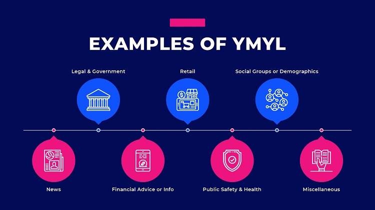 Y.M.Y.L. и E-A-T факторы в Google: что это такое, и почему они важны для SEO