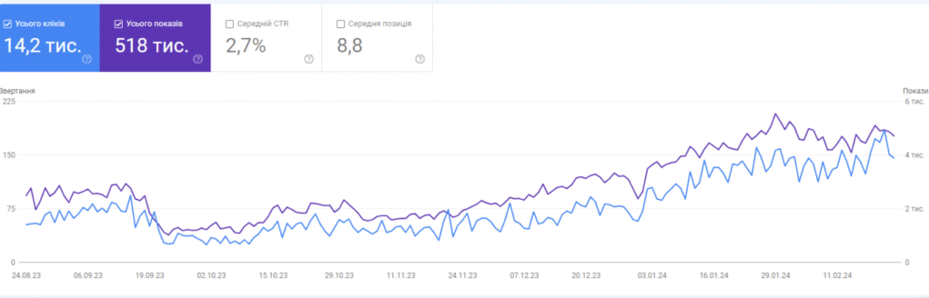 Стабильное и качественное SEO