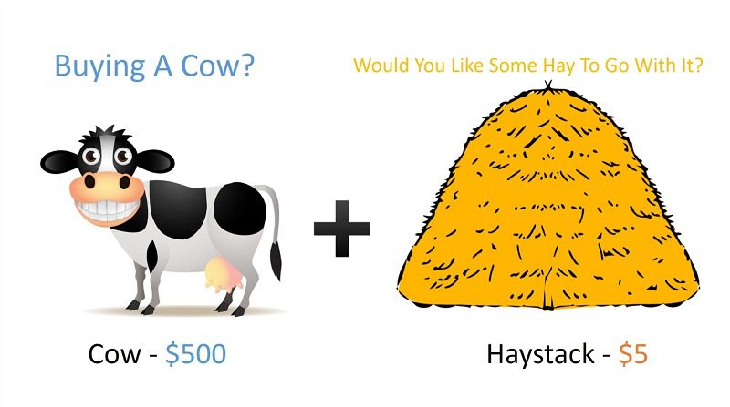 Крос-продажі