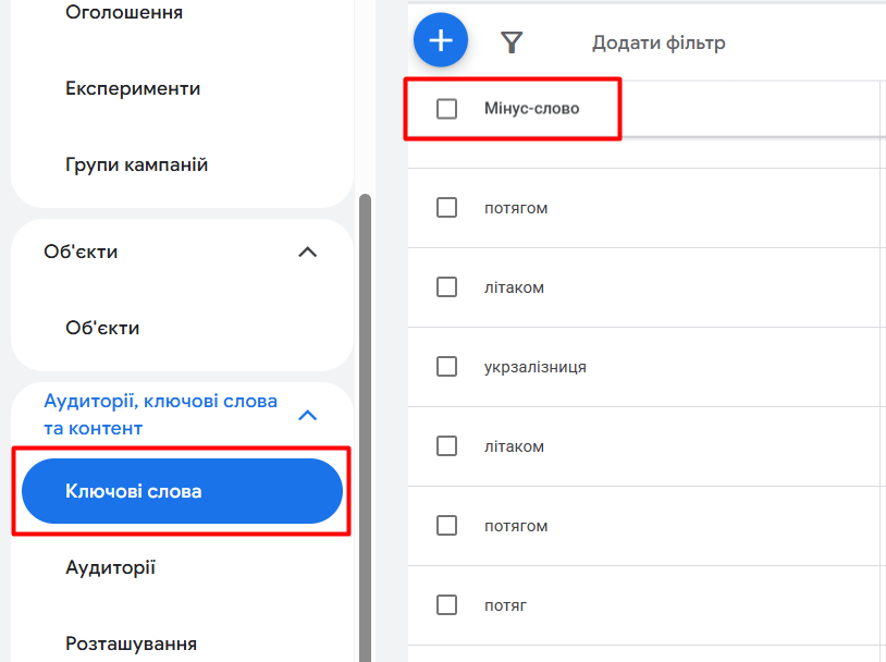 Наявність мінус-слів в рекламному кабінеті допомагає уникнути помилкових показів реклами