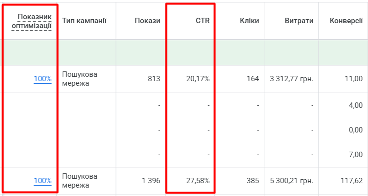 на стоимость клика и целевого действия влияет показатель оптимизиации и кликабельность