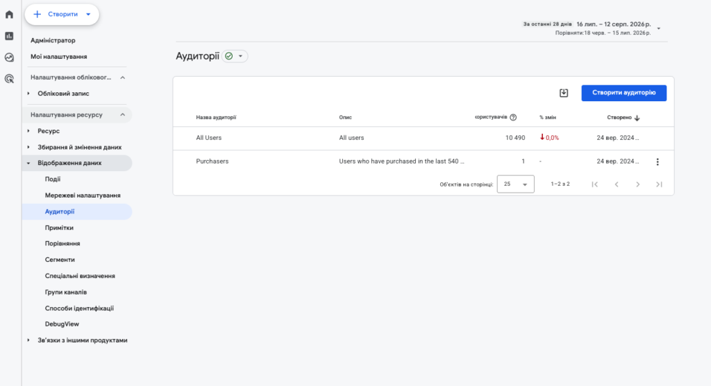 Настройка аудитории для ремаркетинга в Google Analytics 4