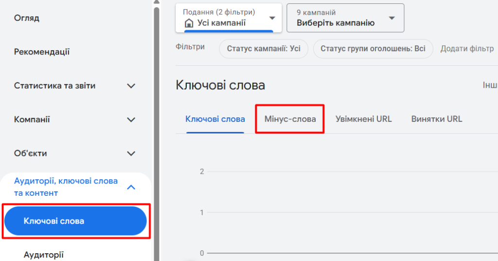 Де додавати мінус-слова в кабінеті Гугл Едс