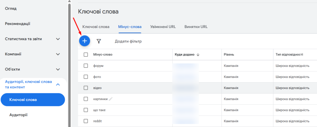 Як додати мінус-слова в Google Ads на рівні кампанії