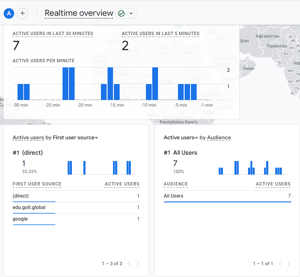 Google Analytics інтерфейс