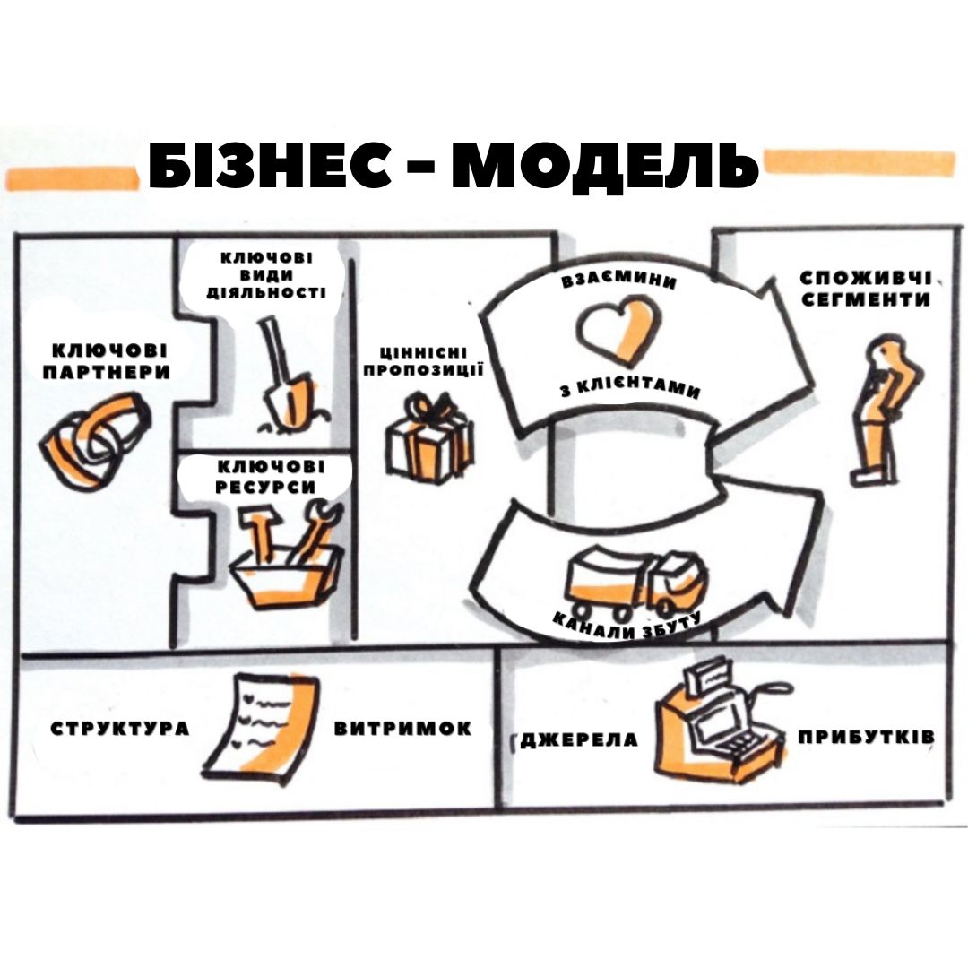 Бізнес-модель: що це таке, її основні види