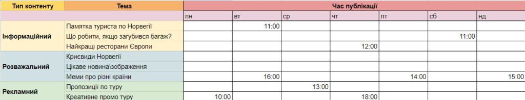 21 ideas for posts on Instagram for a company's business account