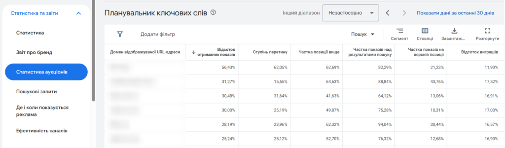 Статистика аукціонів google для аналізу конкурентів