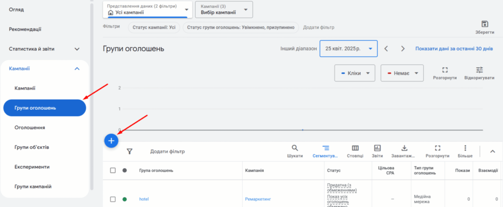Контекстна реклама налаштовується в кабінеті Google по ключовим словам, на відміну від таргетованої