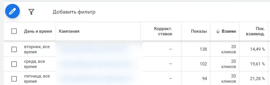 Приклад розкладу оголошень в Google Ads